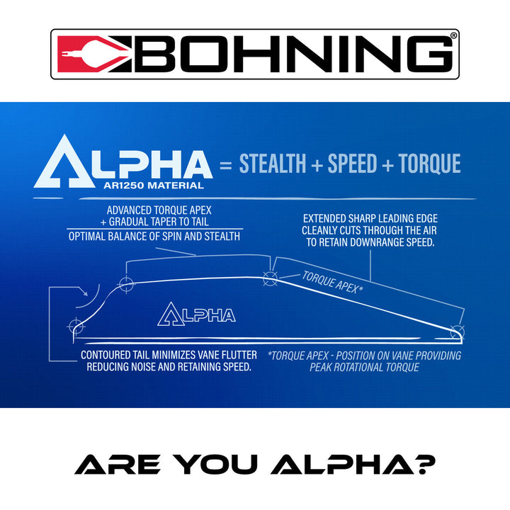 Bohning Alpha Vane