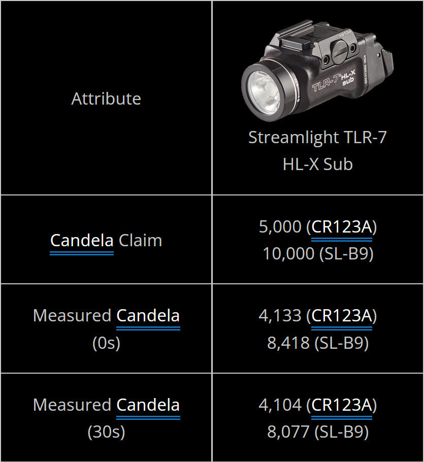 Streamlight TLR-7 SUB GUN LIGHT BLACK HELLCAT