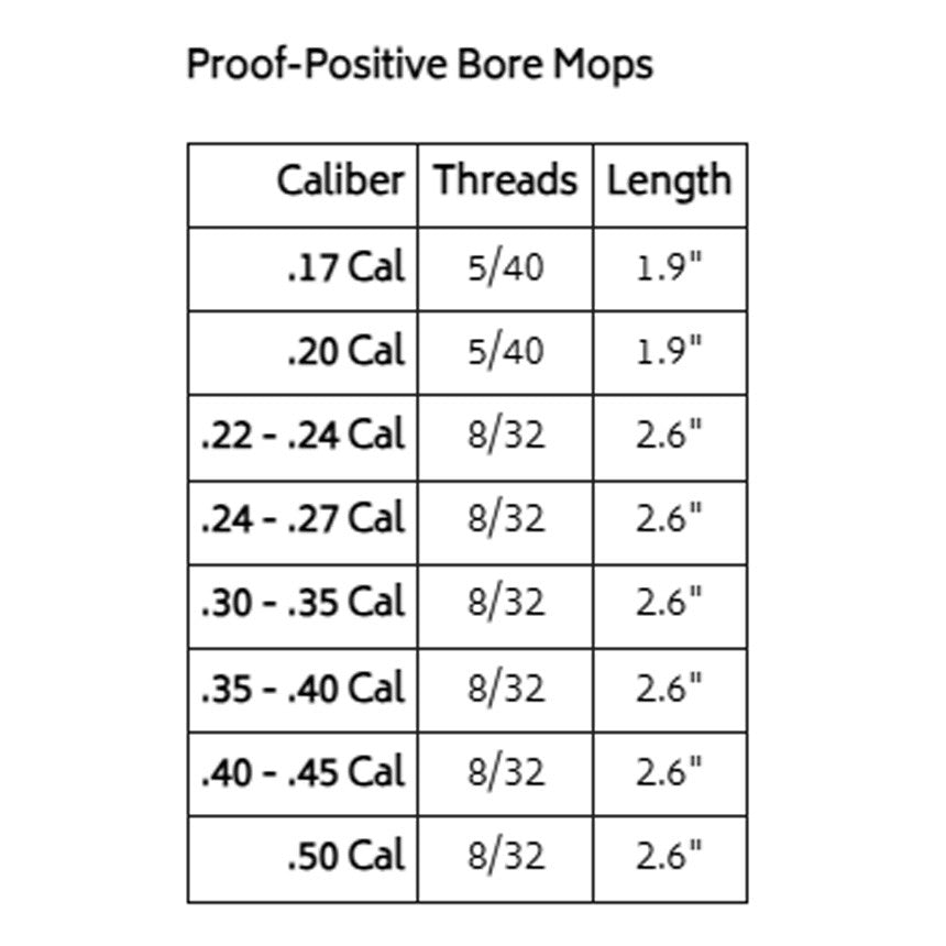Bore Tech BORE MOP 50 CAL