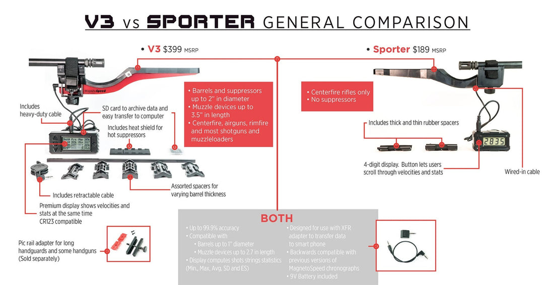 MAGNETO SPEED SPORTER BALLISTICS CHRONOGRAPH