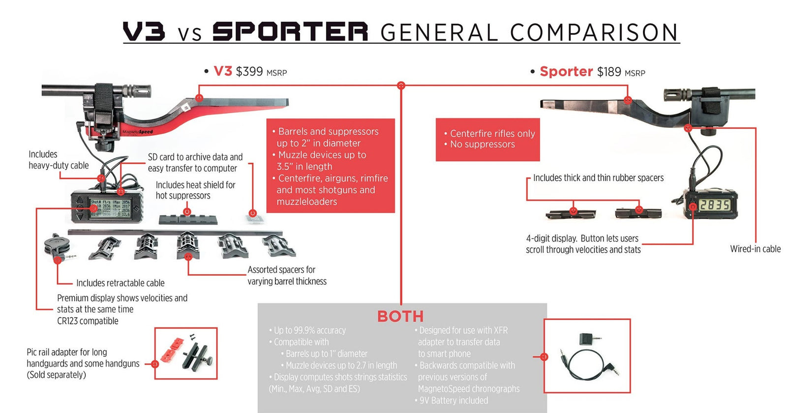 MAGNETO SPEED SPORTER BALLISTICS CHRONOGRAPH